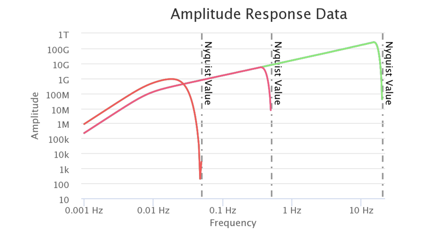 Station Instrument Response Preview